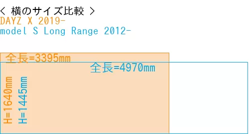 #DAYZ X 2019- + model S Long Range 2012-